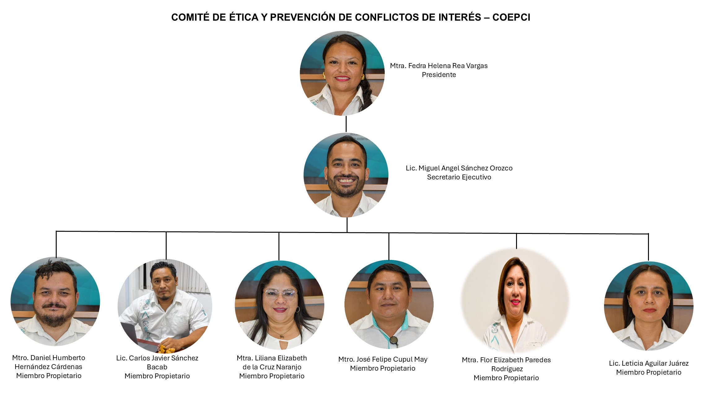 Integrantes del coepci