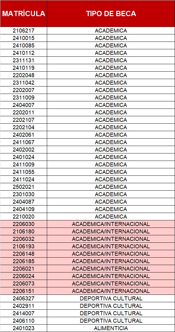✨BECAS INSTITUCIONALES MAYO-AGOSTO 2026✨